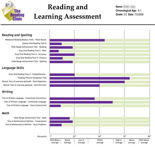 Educational assessment
